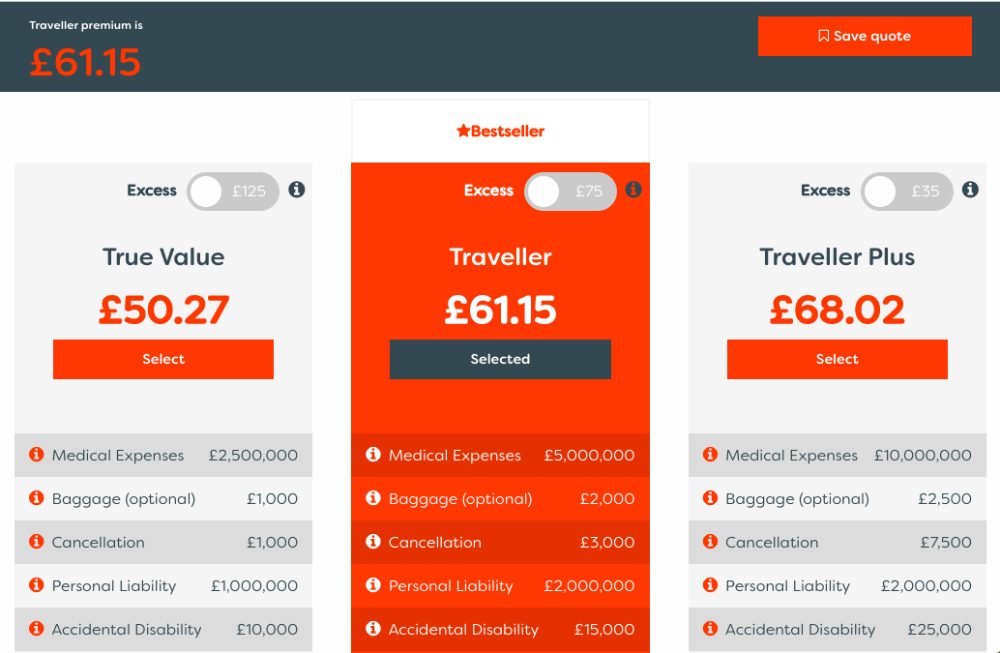 The Best Travel Insurance Providers For Backpackers, Nomads & Adventurers in 2020 (Fully